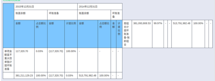 错位情况效果