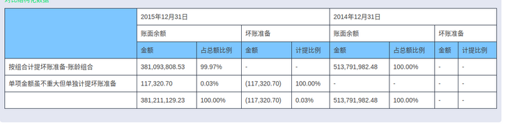 正常情况效果