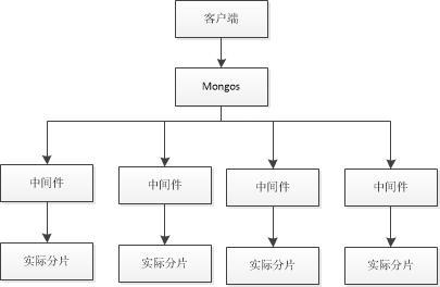 大概的结构层次