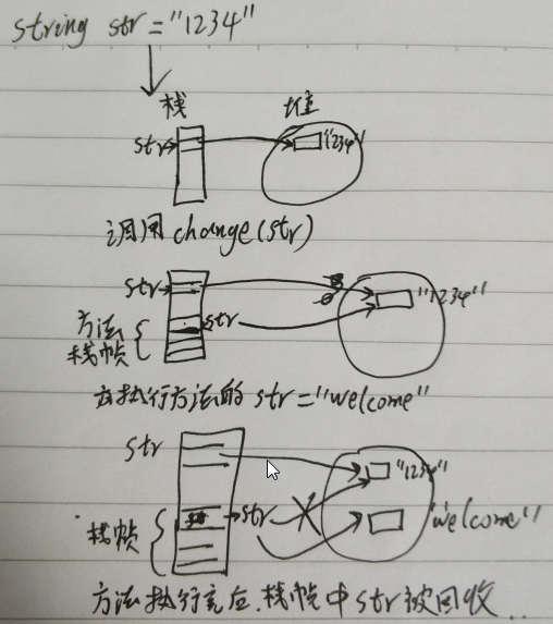 内存堆栈模型