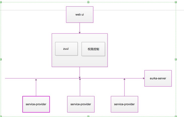 图片描述