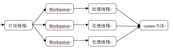 找了个比较应景的图