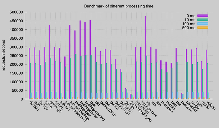 benchmark.png