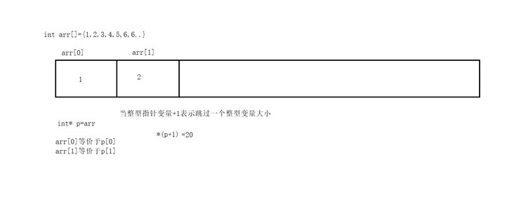 指针和数组