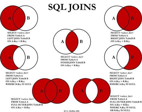 SQL-Join.jpg