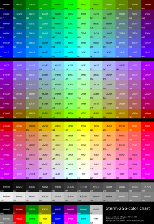 1000px-Xterm_256color_chart.svg.png