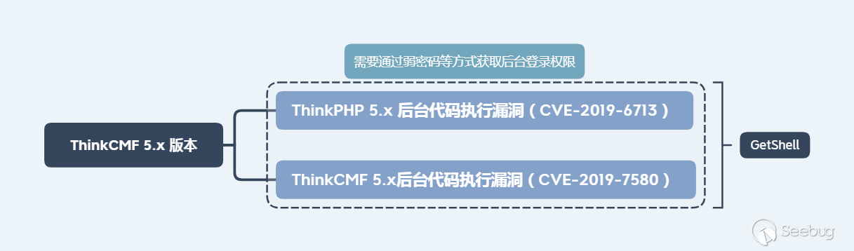 ThinkCMF_5_chain.png