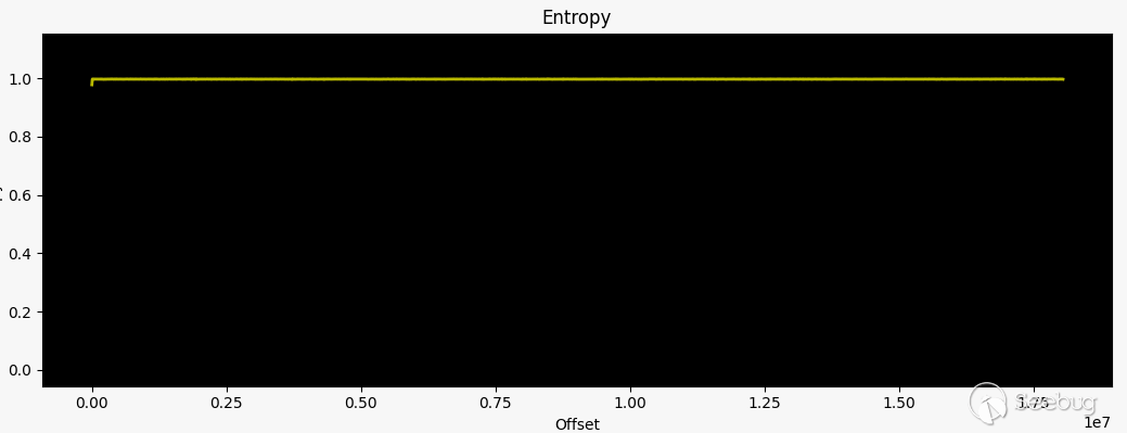 init_Entropy