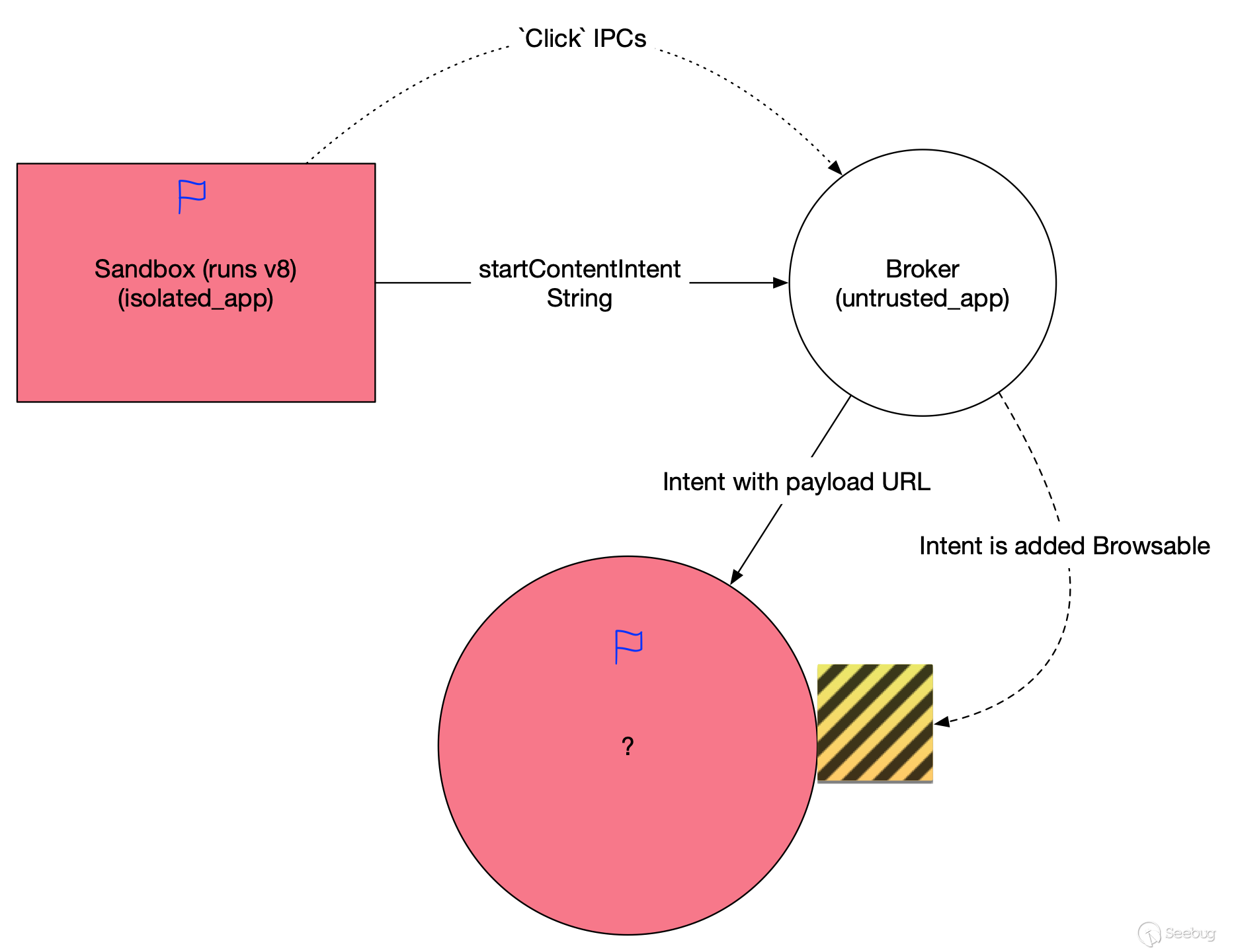 Jumping from renderer sandbox