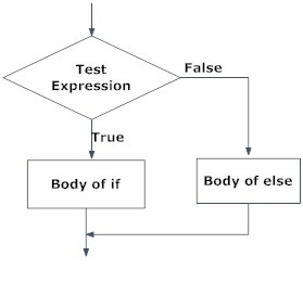 Python_if_else_语句