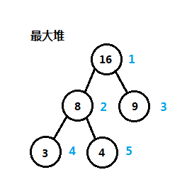 堆(Heap)实例图解