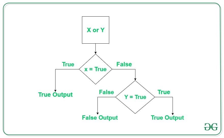 Python逻辑或运算符