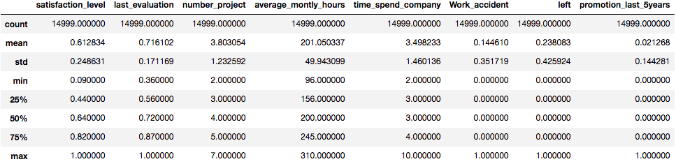 用Python预测员工流失5