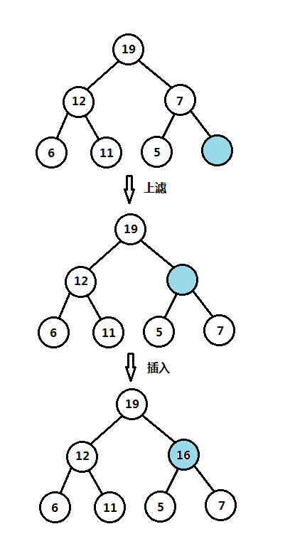 二叉堆插入和上滤操作图解