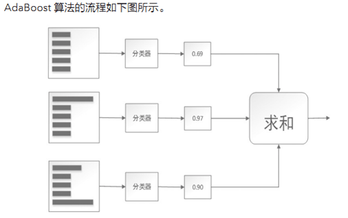 分类问题-k-近邻算法 朴素贝叶斯 支持向量机 AdaBoot算法 决策树 多层感知机