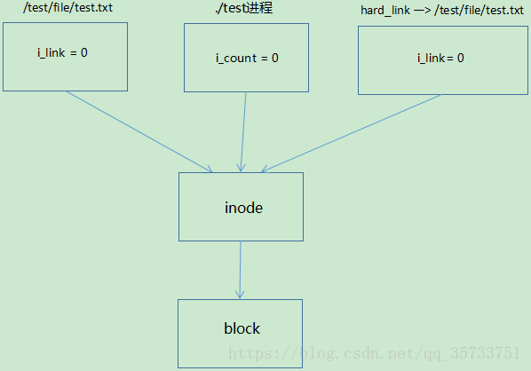 这里写图片描述