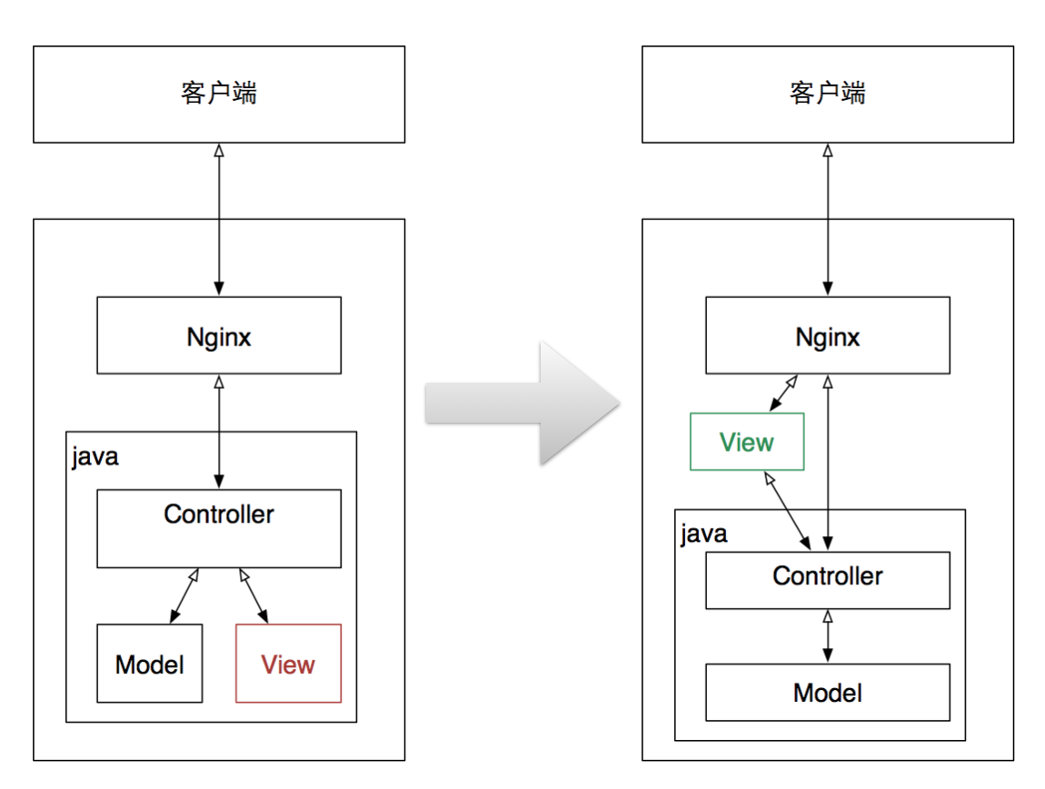 阿里 11.11 大规模 Node.js 应用