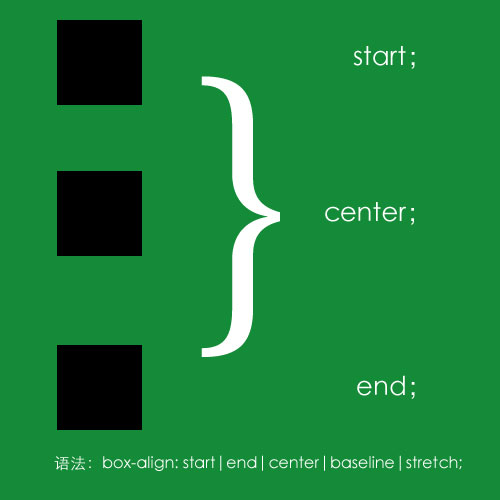 CSS3 Flex 布局之 box-align 垂直居中