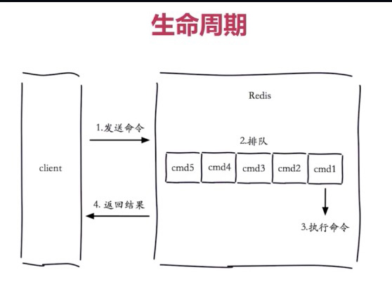 redis 特殊功能