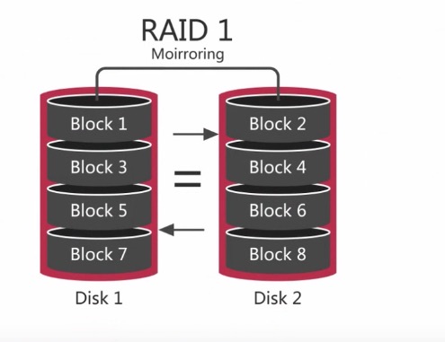 MySQL 的磁盘选择