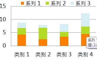 堆积柱形图