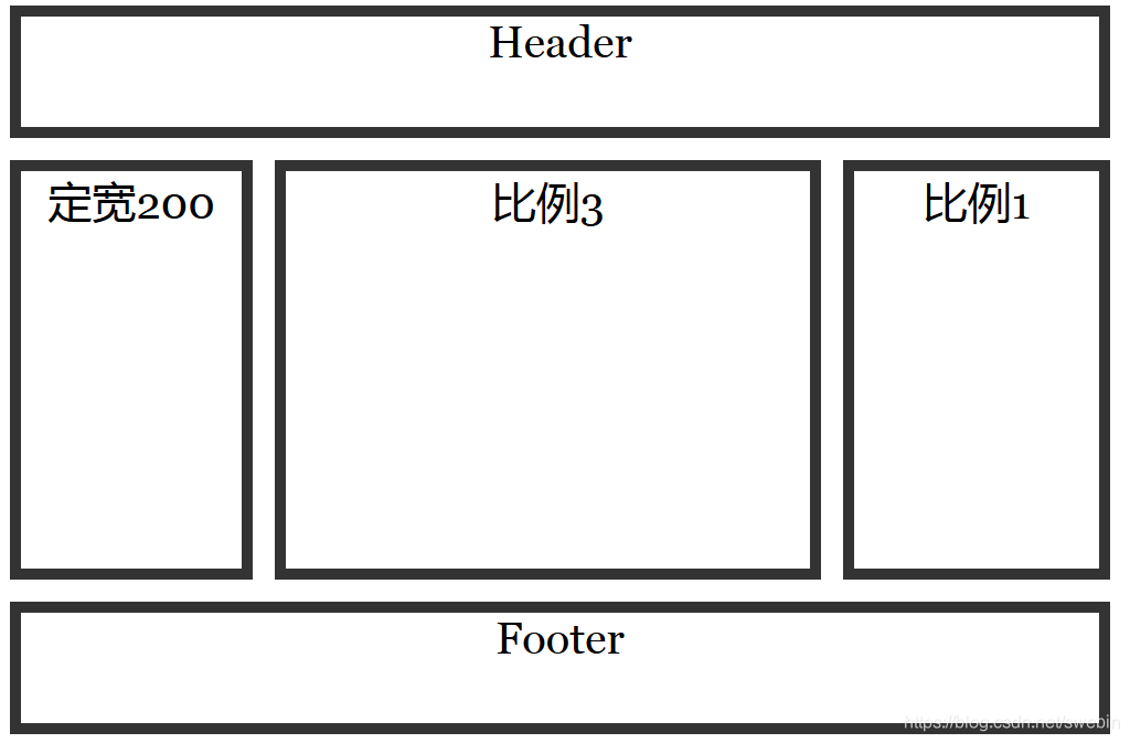 自适应布局 webkit-box 介绍