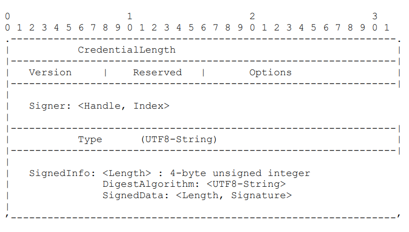 rfc3652 Handle 系统协议（版本 2.1）规范