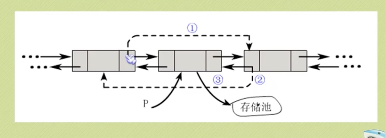 线性表