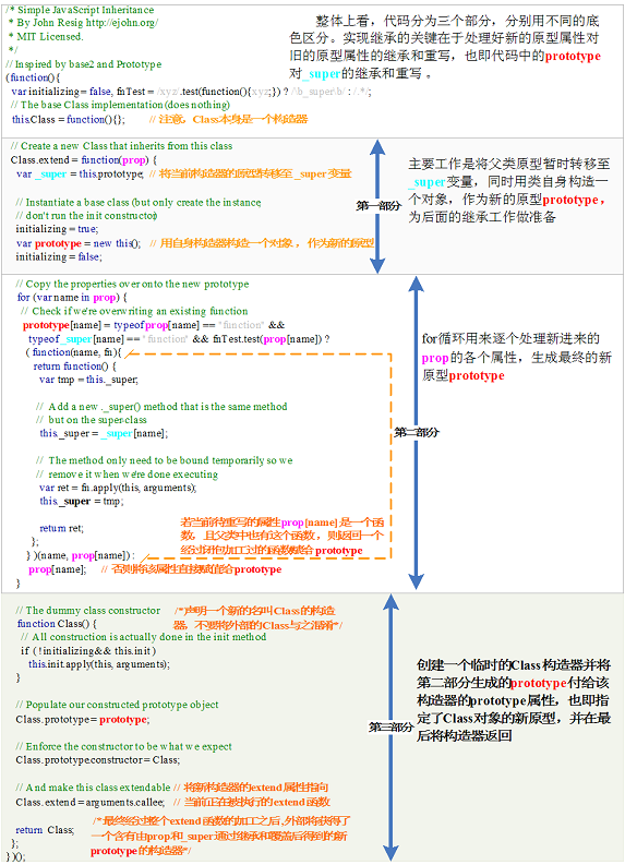 [转载] 全面理解面向对象的 JavaScript