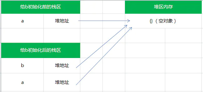 探究 JavaScript 中的深浅拷贝