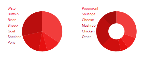 Pizza Pie Charts 基于 Snap.svg 框架的响应式饼图统计插件