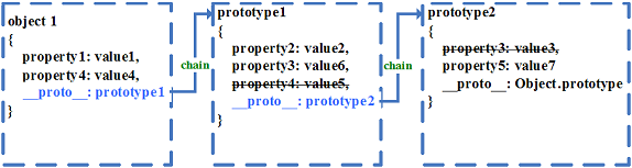 [转载] 全面理解面向对象的 JavaScript