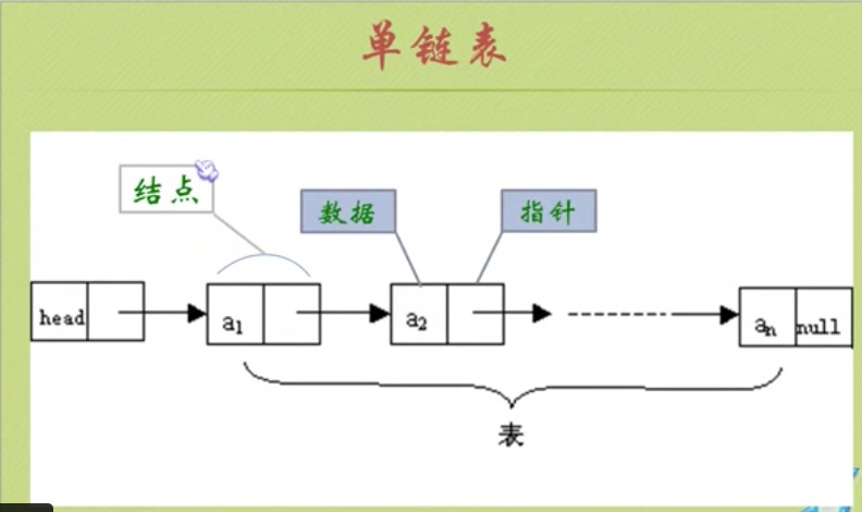 线性表