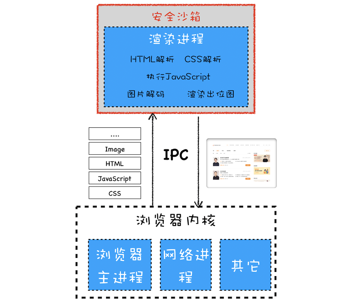 浅谈浏览器安全