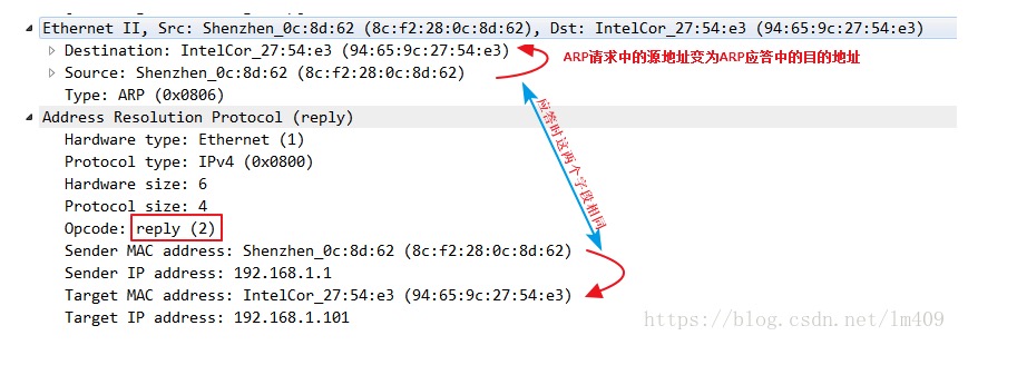 ARP 地址解析协议 Address Resolution Protocol