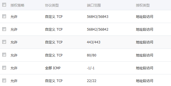 Filezilla 修改 FTP 默认的 21 端口号