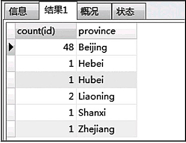 Solr 分组详解