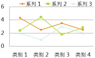 折线图