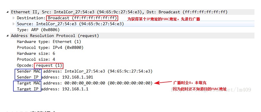 ARP 地址解析协议 Address Resolution Protocol