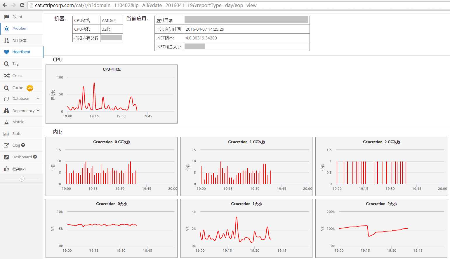 Heartbeat Report