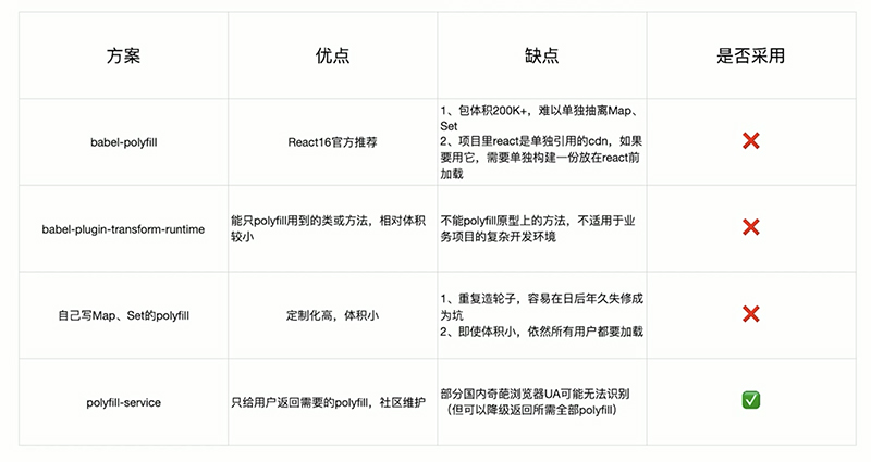 《玩转 Webpack》 学习笔记