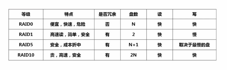 MySQL 的磁盘选择