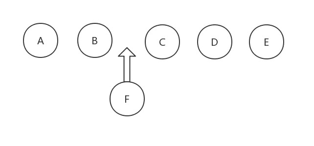 Diff 算法原理