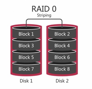 MySQL 的磁盘选择