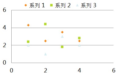 散点图