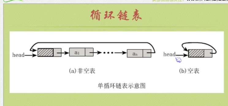 线性表