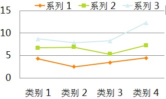 堆积折线图