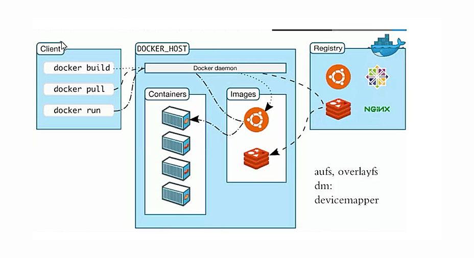 Docker 镜像基础管理
