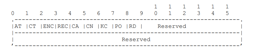 rfc3652 Handle 系统协议（版本 2.1）规范