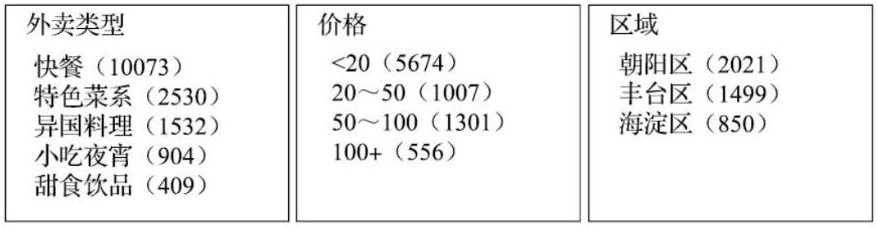 Solr 中 Facet 介绍